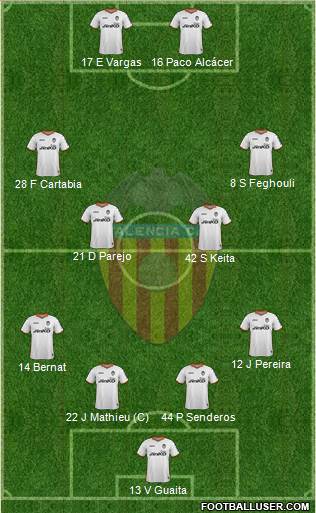 Valencia C.F., S.A.D. Formation 2014