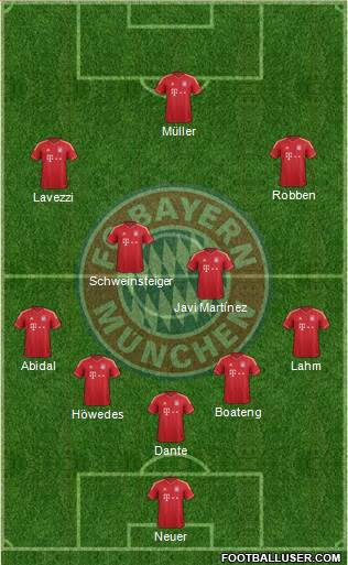 FC Bayern München Formation 2014