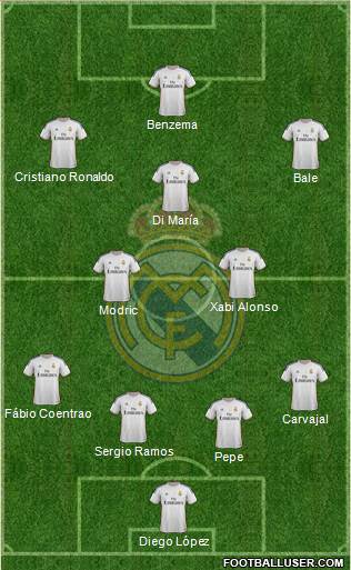 Real Madrid C.F. Formation 2014
