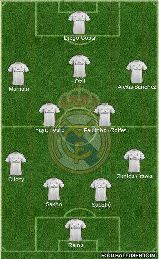 Real Madrid C.F. Formation 2014