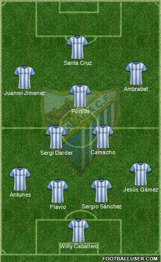 Málaga C.F., S.A.D. Formation 2014