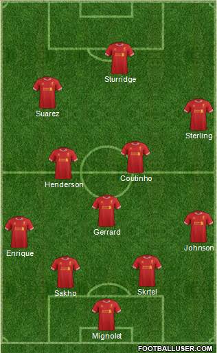 Liverpool Formation 2014