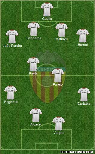 Valencia C.F., S.A.D. Formation 2014