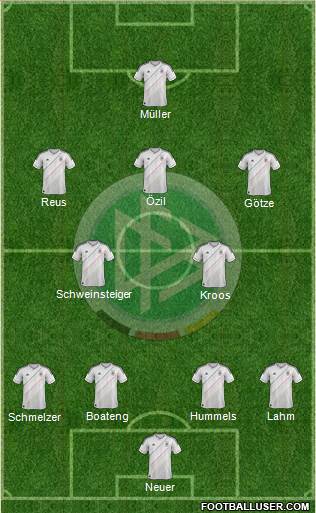 Germany Formation 2014