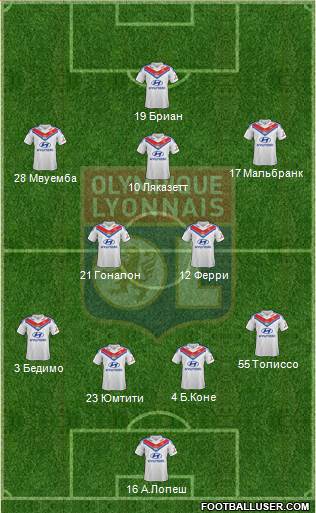 Olympique Lyonnais Formation 2014
