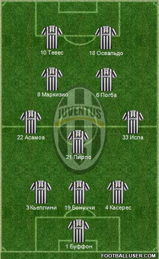 Juventus Formation 2014
