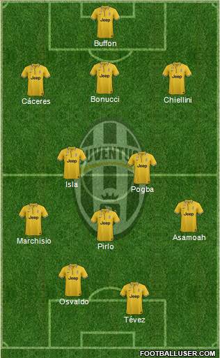 Juventus Formation 2014