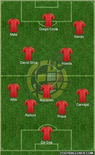Spain Formation 2014