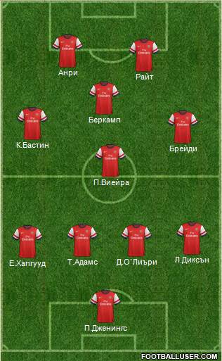Arsenal Formation 2014
