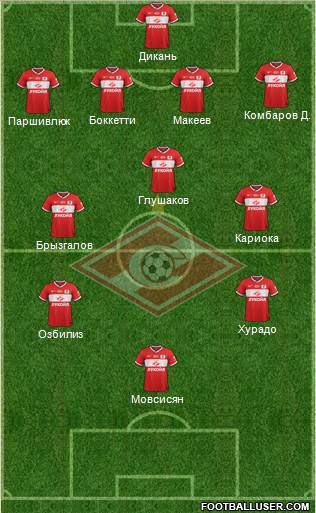 Spartak Moscow Formation 2014