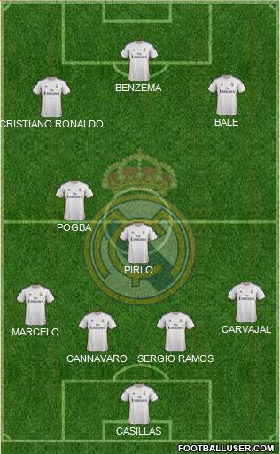 Real Madrid C.F. Formation 2014