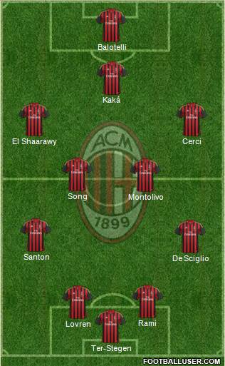 A.C. Milan Formation 2014