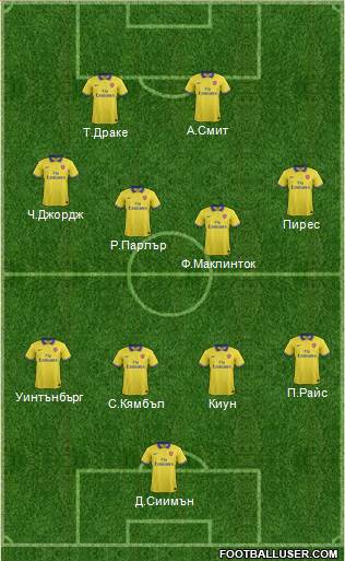 Arsenal Formation 2014