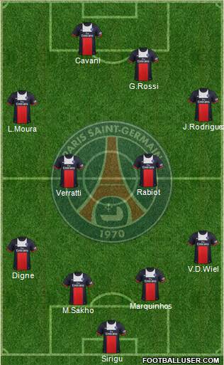 Paris Saint-Germain Formation 2014