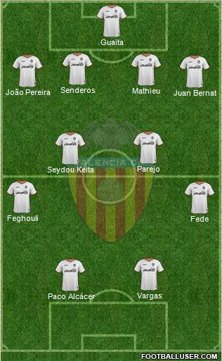 Valencia C.F., S.A.D. Formation 2014