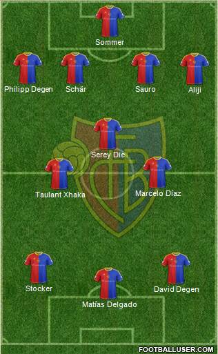 FC Basel Formation 2014