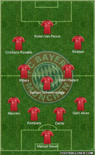 FC Bayern München Formation 2014