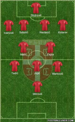 Serbia Formation 2014