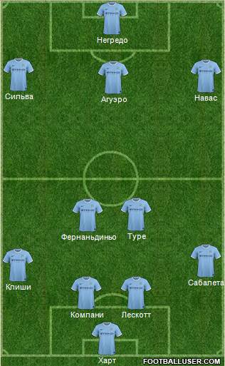 Manchester City Formation 2014