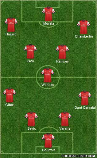 Arsenal Formation 2014