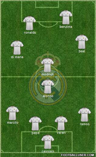 Real Madrid C.F. Formation 2014