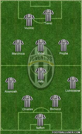 Juventus Formation 2014