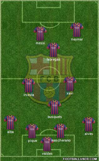 F.C. Barcelona Formation 2014