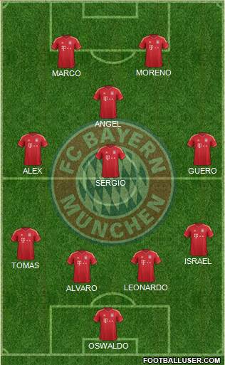 FC Bayern München Formation 2014