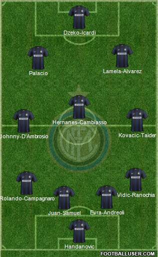 F.C. Internazionale Formation 2014