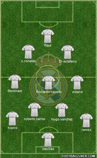 Real Madrid C.F. Formation 2014