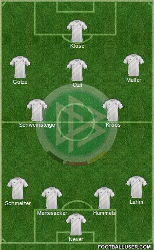 Germany Formation 2014