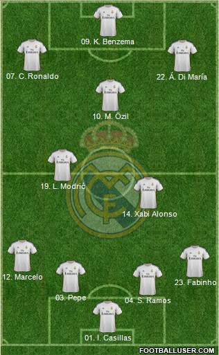 Real Madrid C.F. Formation 2014