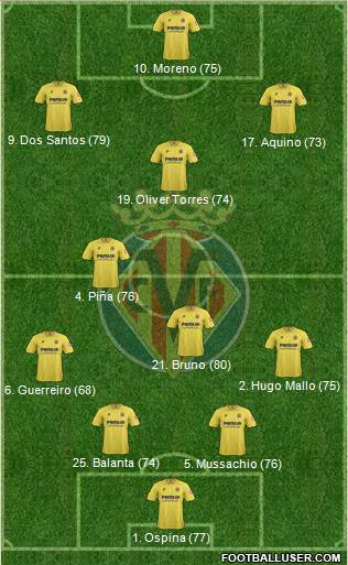 Villarreal C.F., S.A.D. Formation 2014