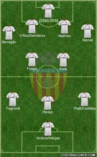 Valencia C.F., S.A.D. Formation 2014