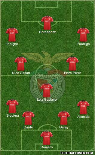 Sport Lisboa e Benfica - SAD Formation 2014