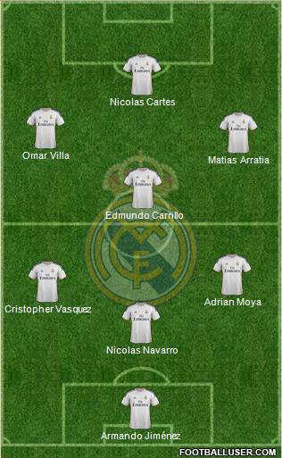 Real Madrid C.F. Formation 2014