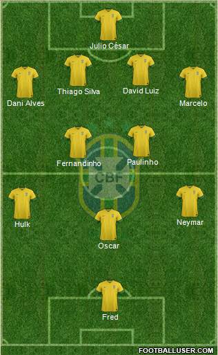 Brazil Formation 2014