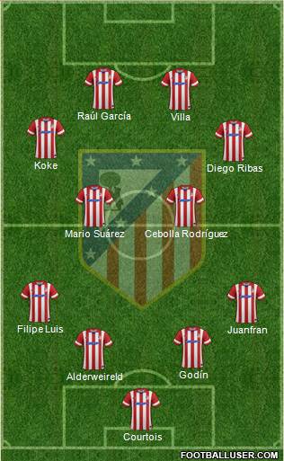 C. Atlético Madrid S.A.D. Formation 2014
