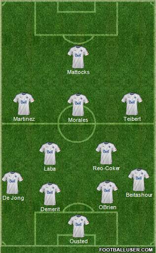 Vancouver Whitecaps FC football formation