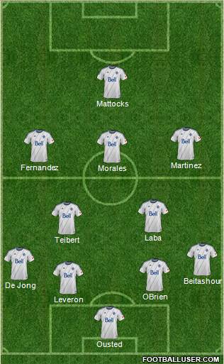 Vancouver Whitecaps FC Formation 2014