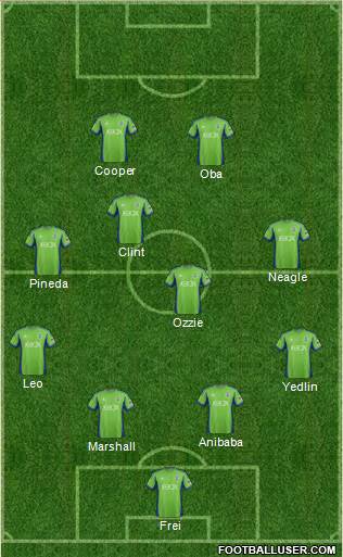Seattle Sounders FC Formation 2014
