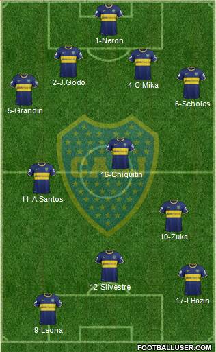 Boca Juniors Formation 2014
