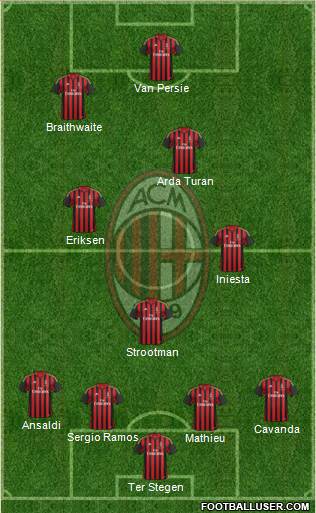 A.C. Milan Formation 2014