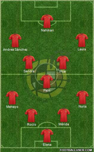 Spain Formation 2014