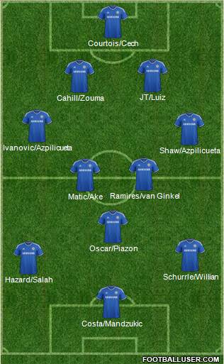 Chelsea Formation 2014