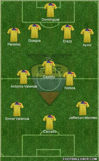 Ecuador Formation 2014