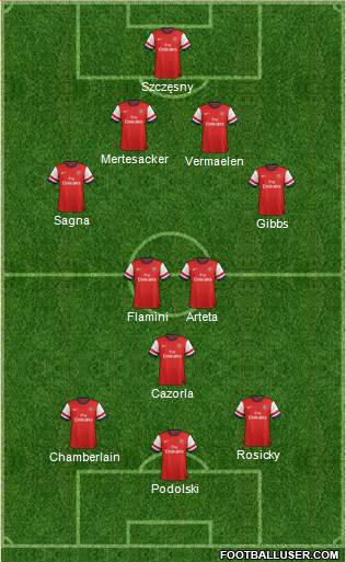 Arsenal Formation 2014