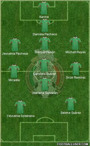 Mexico Formation 2014