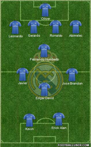 Real Madrid C.F. Formation 2014