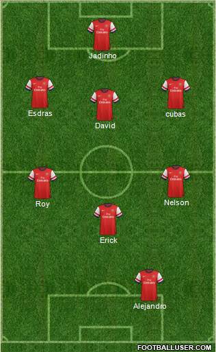 Arsenal Formation 2014